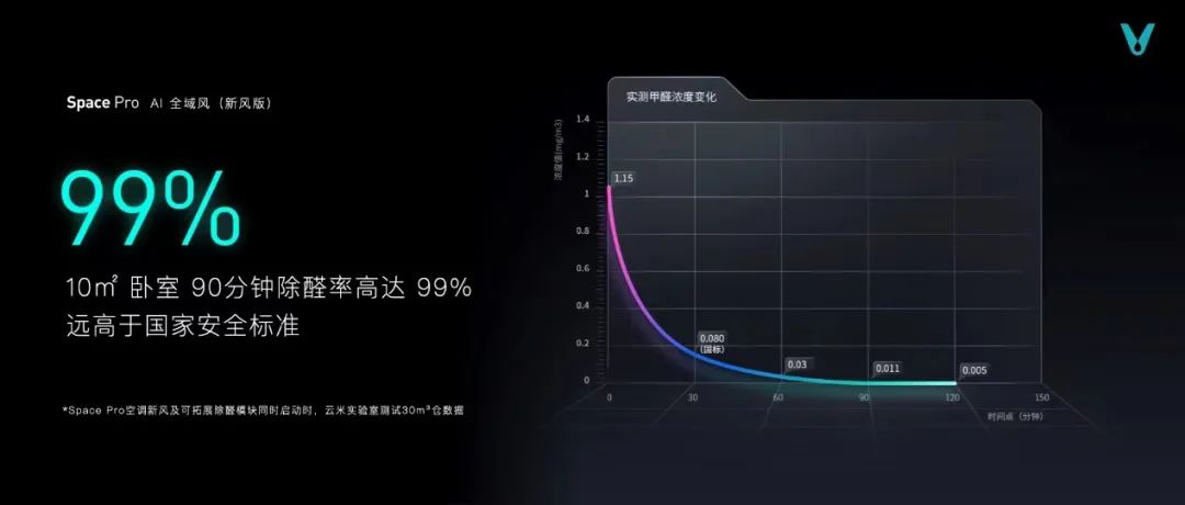 云米重磅推出全屋智能“全家桶”，打造1=N44全屋智能解决方案