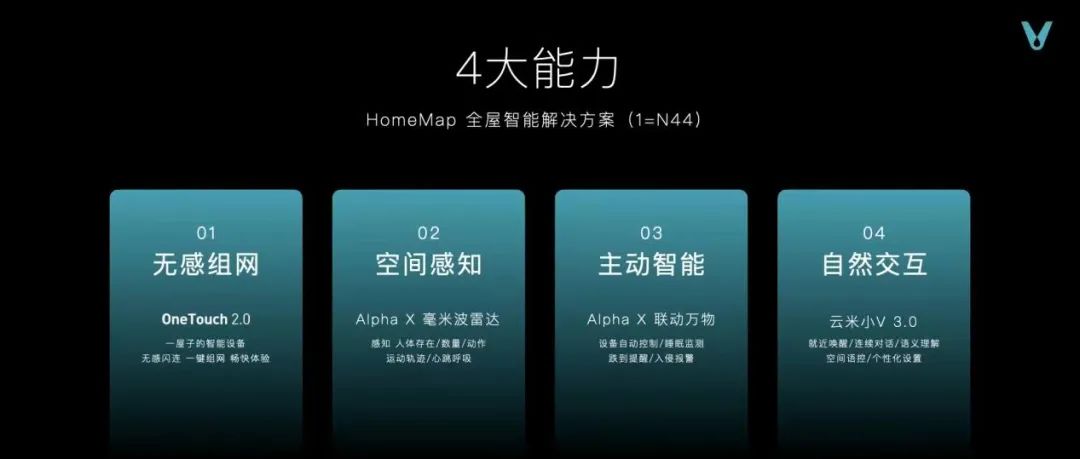 云米重磅推出全屋智能“全家桶”，打造1=N44全屋智能解决方案