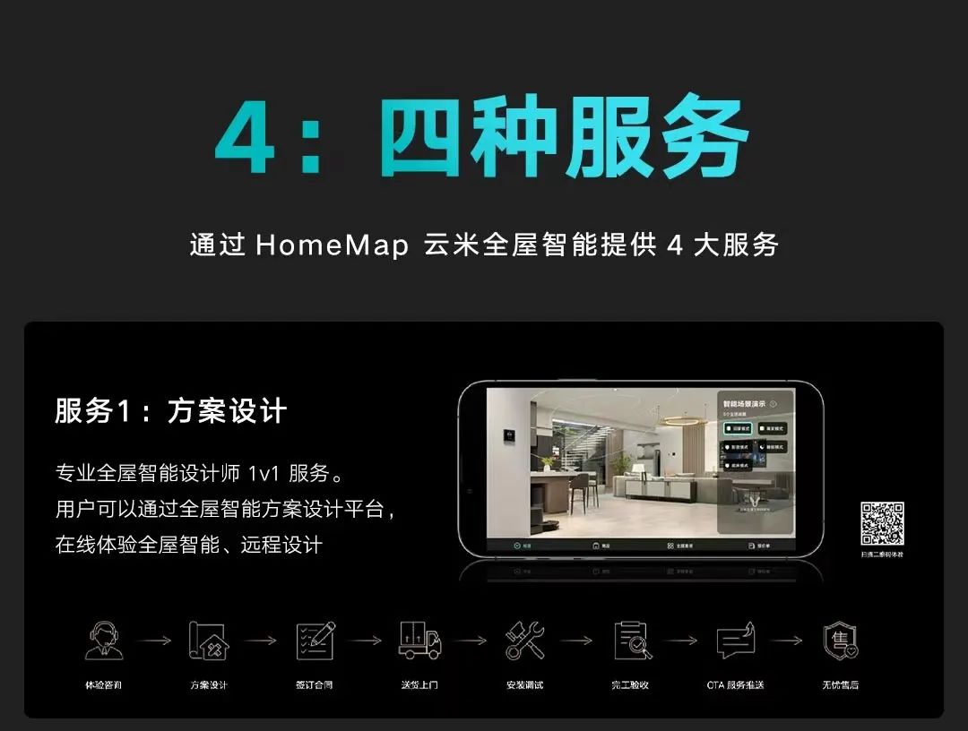 云米重磅推出全屋智能“全家桶”，打造1=N44全屋智能解决方案