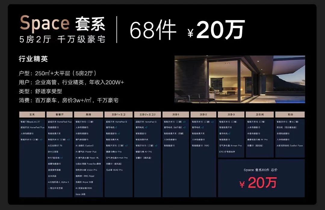 云米重磅推出全屋智能“全家桶”，打造1=N44全屋智能解决方案