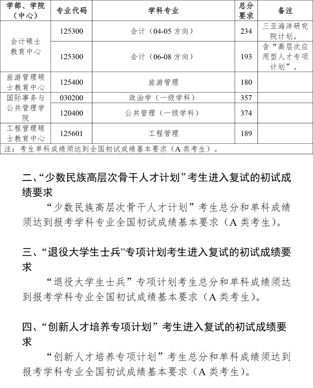 中国海(中国海洋大学2022年硕士研究生招生考试复试分数线发布！)