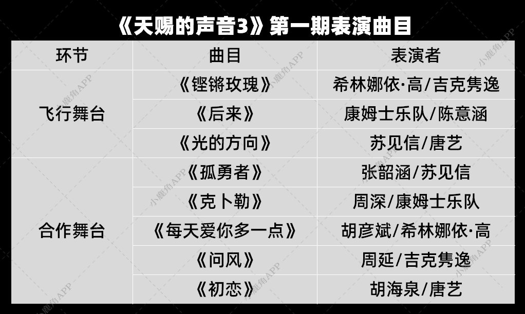 民歌和音乐剧成为音综新赛道，卫视隔空打擂谁赢了