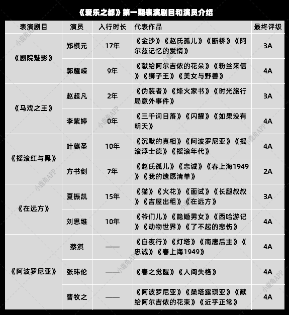 民歌和音乐剧成为音综新赛道，卫视隔空打擂谁赢了