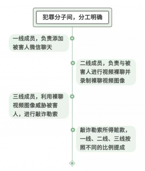 请不要打开，不要打开！他们就这样陷入了“裸体故事”的圈套而受骗了。