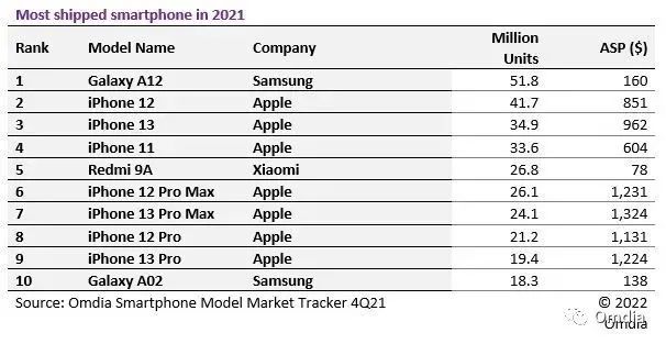 2022奶奶10大手机排行，排名前十的手机品牌揭晓