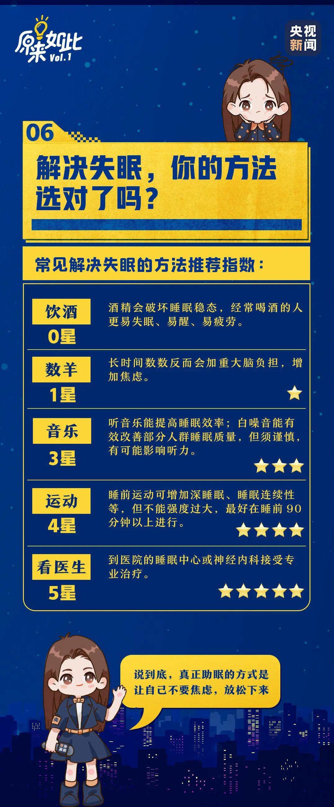 世界睡眠日丨熬夜、失眠自救指南看起来