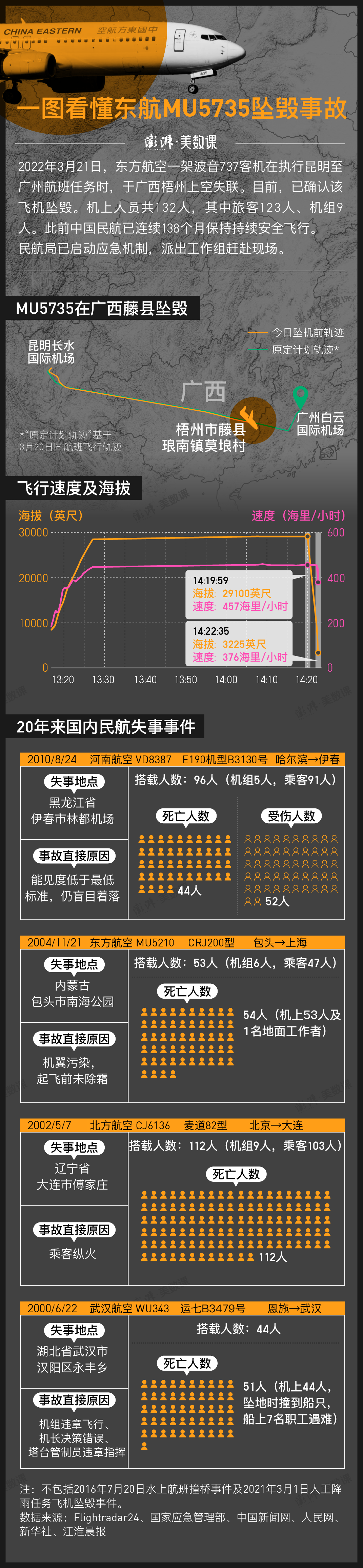 東航mu5735墜毀原因分析跟波音737max是否有關