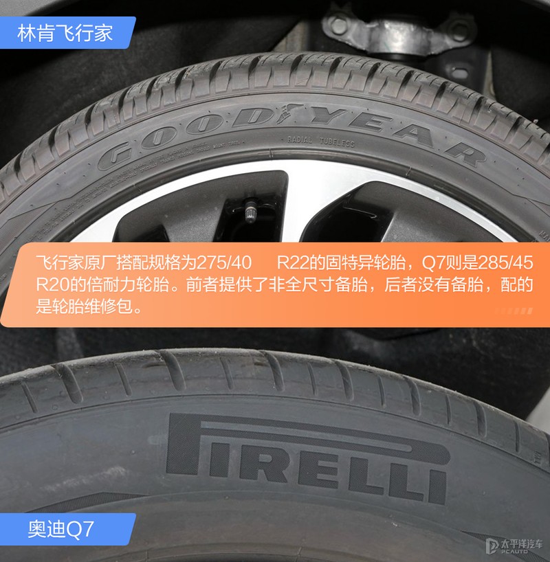 后起之秀VS传统豪强 林肯飞行家对比奥迪Q7