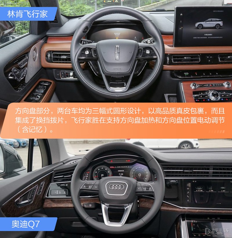 后起之秀VS传统豪强 林肯飞行家对比奥迪Q7