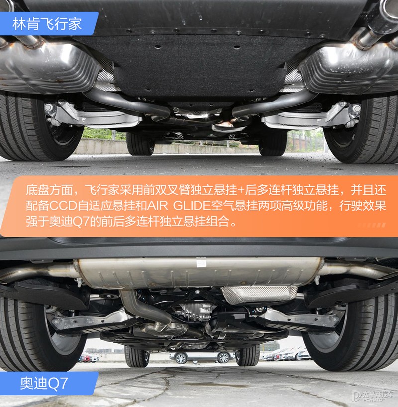 后起之秀VS传统豪强 林肯飞行家对比奥迪Q7