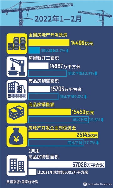 最新房贷政策,2022最新房贷政策