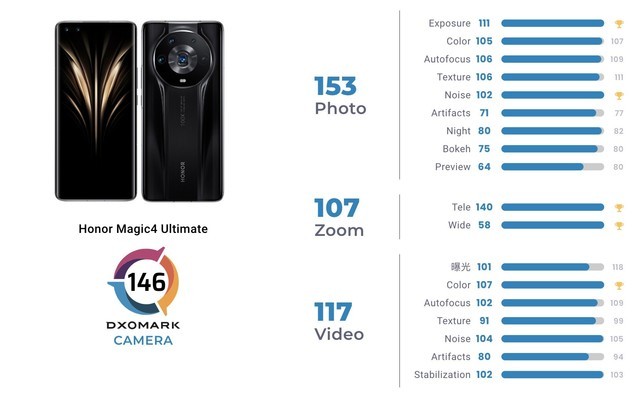 中国最好手机排名第一，中国最好手机排名第一是什么？