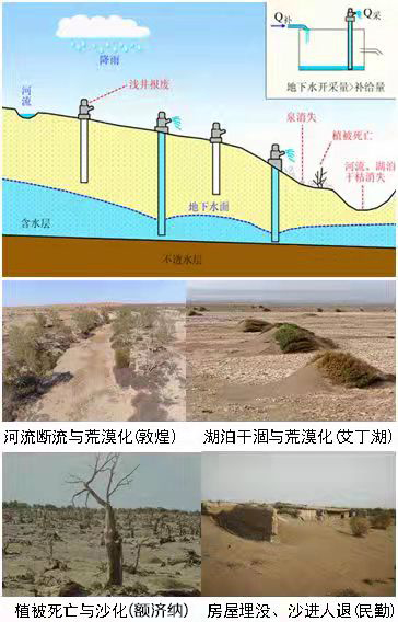 從看不見到看得見一文讀懂地下水的生態意義