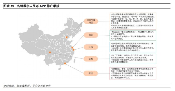 数字人民币App又更新！普及速度或将持续提升 数字货币板块上涨