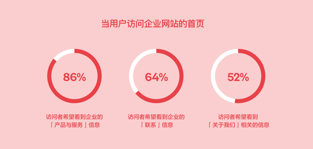 有B2B官网体验驱动业务增长行动指南