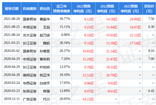 光大证券：给予海油工程增持评级