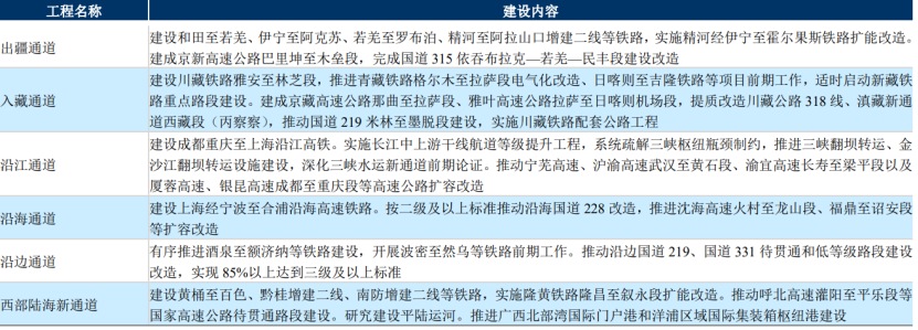 铁路基建集体上涨，通业科技等多股涨停，还有哪些概念股？