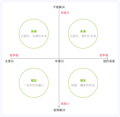 产品规划系列：从变化与不变中找到产品机会
