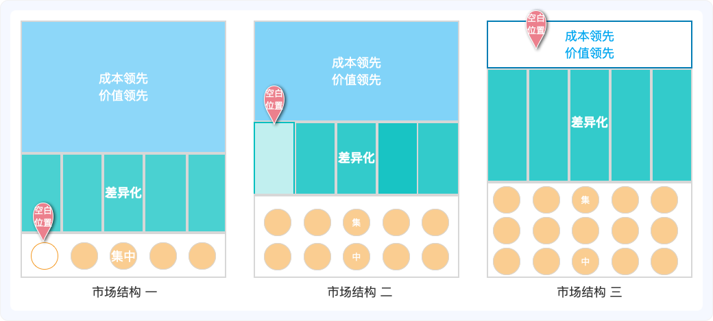 产品规划系列：从变化与不变中找到产品机会