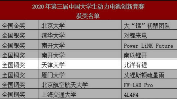 科研竞赛+志愿服务+学生工作=？天大直博女孩告诉你答案！