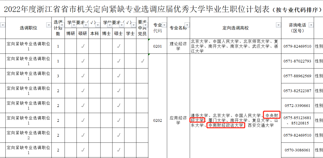选调赢家！国家储备干部，来自这些高校