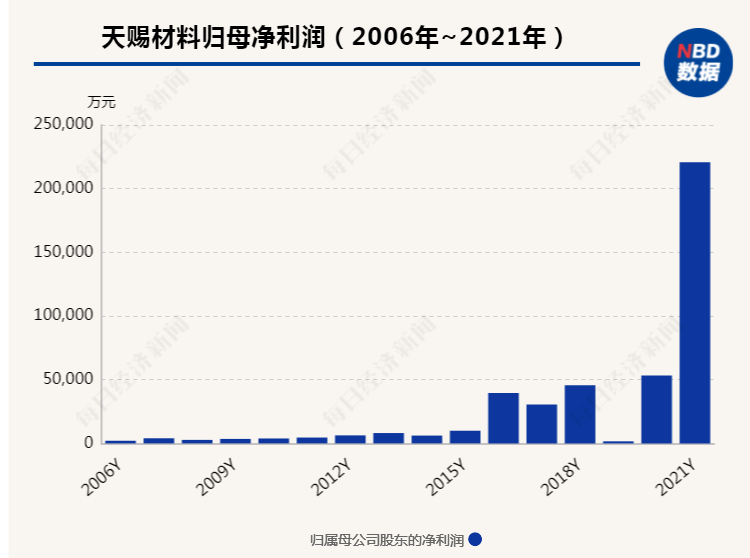 电解液“量价齐升”能持续吗？六氟磷酸锂价格已现回落，对天赐材料影响几何？