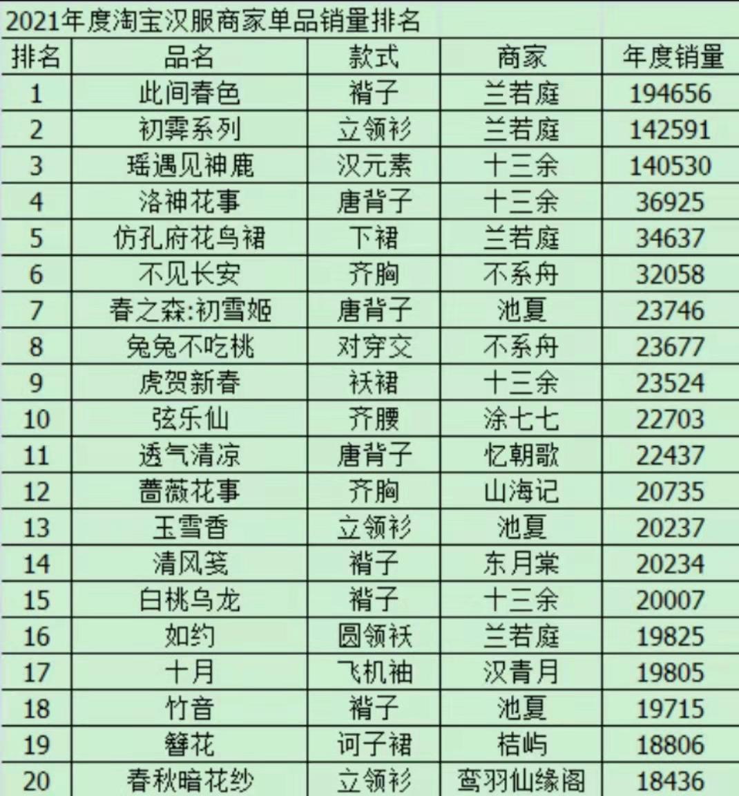 焦点分析｜又一家汉服品牌被卷死了，可你还没入坑
