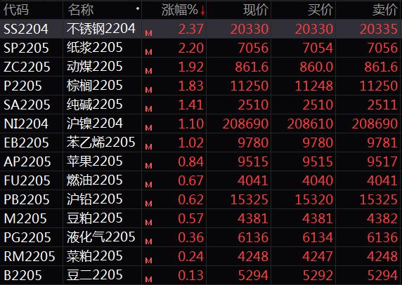 国内商品期货开盘多数下跌！焦煤跌超2%，动力煤涨超2%