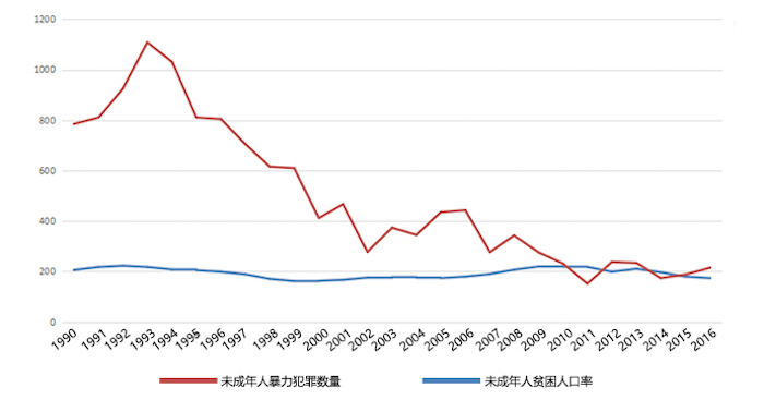 韩剧《少年法庭》：福利主义少年法真的助长了青少年犯罪吗？