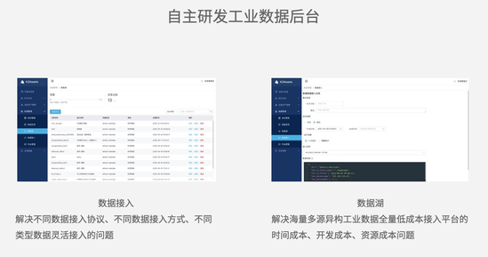 工業大數據 何時迎來爆發？