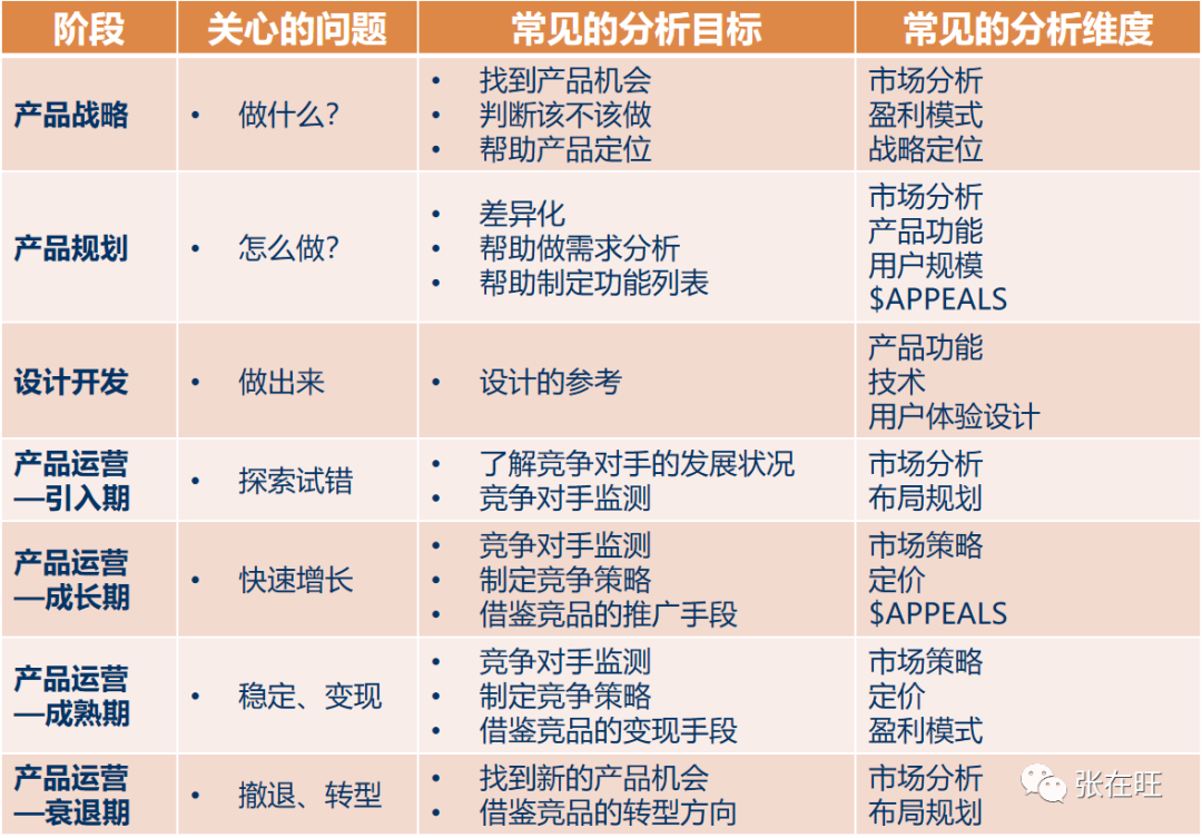 如何用一页纸做B端竞品分析？