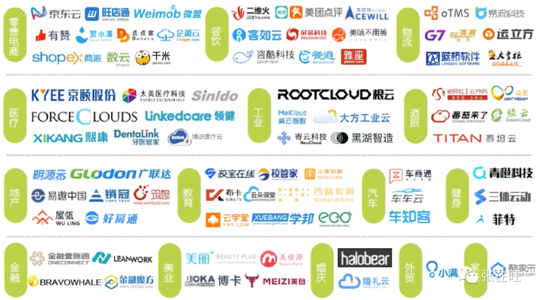 如何用一页纸做B端竞品分析？