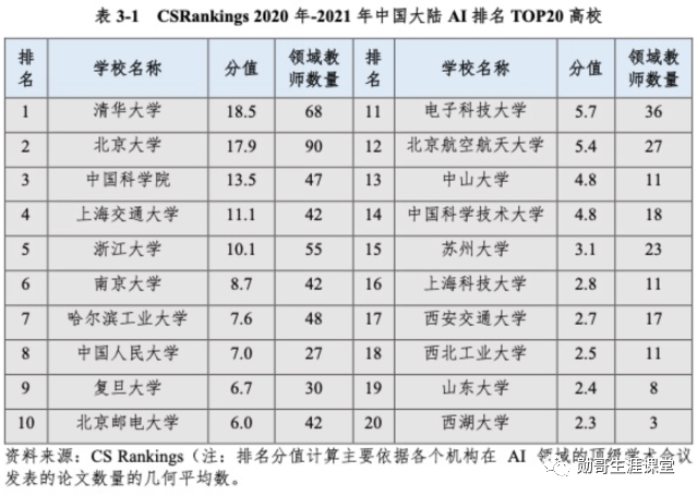 人工智能专业大学排名（选择人工智能专业哪所大学实力强）