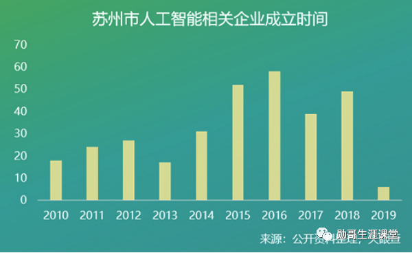 人工智能专业大学排名（选择人工智能专业哪所大学实力强）