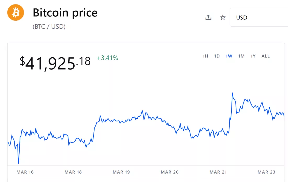 泰国将从4月起禁止将加密货币作为支付方式