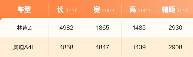 年轻新贵硬刚传统劲旅 林肯Z与奥迪A4L该怎么选？