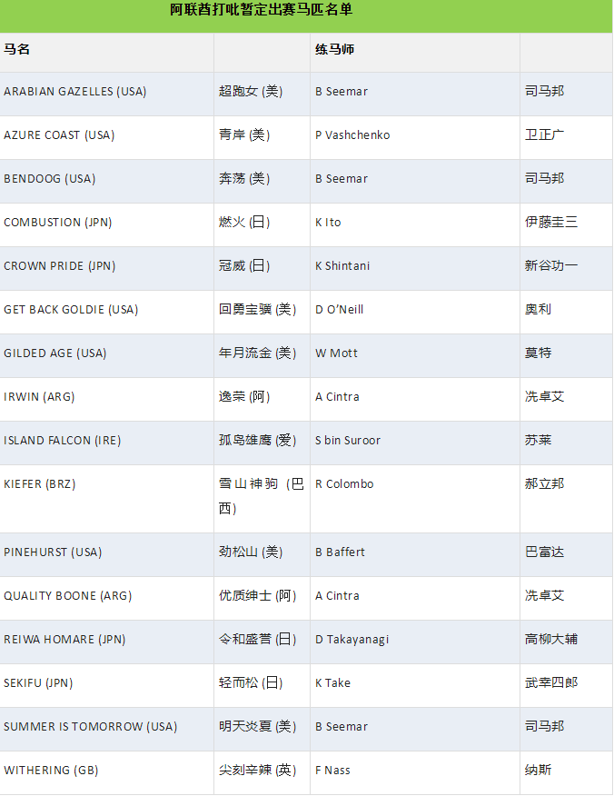 2010迪拜世界杯(赢“迪拜世界杯”冠军最多的马主是谁？)