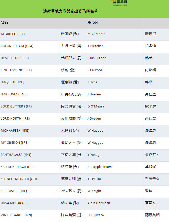 日本赛马世界杯(赢“迪拜世界杯”冠军最多的马主是谁？)