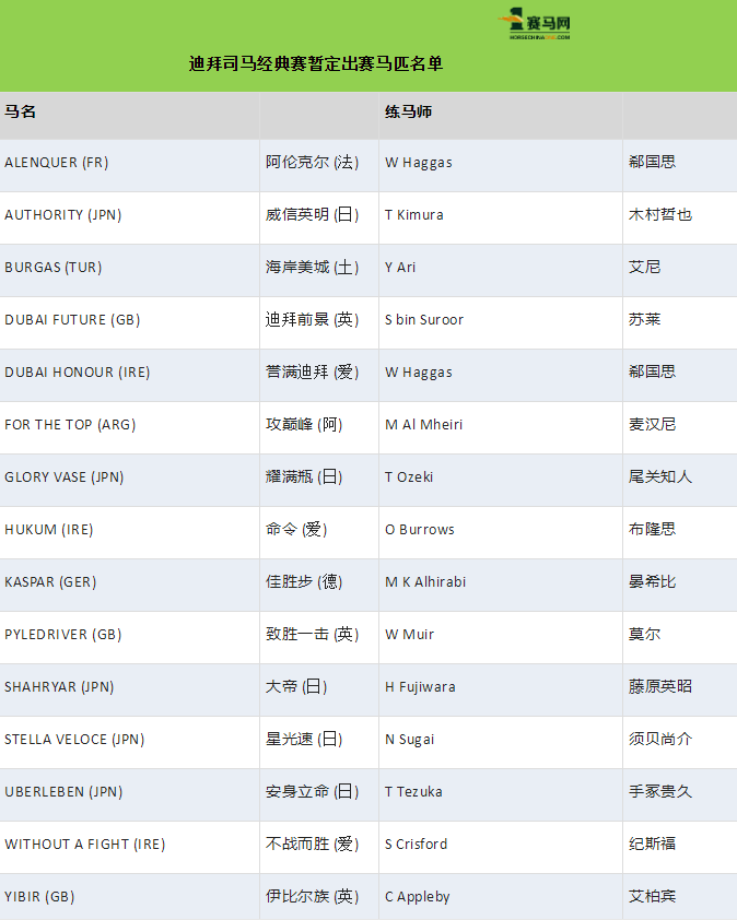 日本赛马世界杯(赢“迪拜世界杯”冠军最多的马主是谁？)