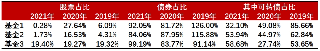 挑选这种基金的诀窍你知道吗？