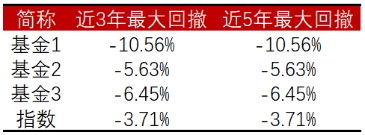 挑选这种基金的诀窍你知道吗？