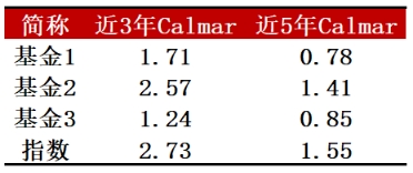 挑选这种基金的诀窍你知道吗？