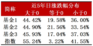 挑选这种基金的诀窍你知道吗？