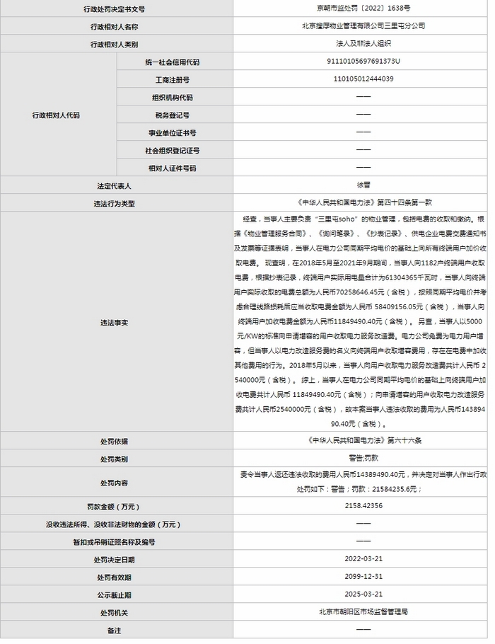 一天15张罚单！SOHO物业因加收电费被罚共1.15亿元