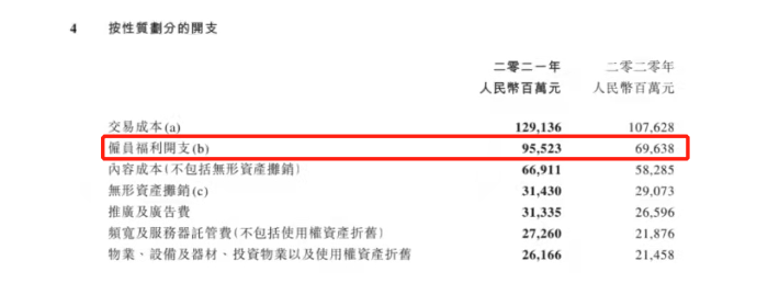 年薪(腾讯11万员工去年人均年薪84.7万元，同比上涨3.59万元)