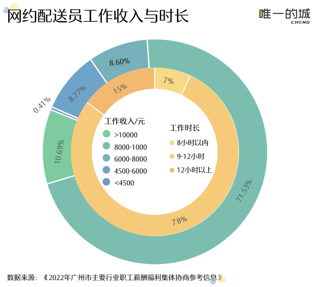 年轻人逃离工厂送外卖，2200万制造业人才缺口何解？