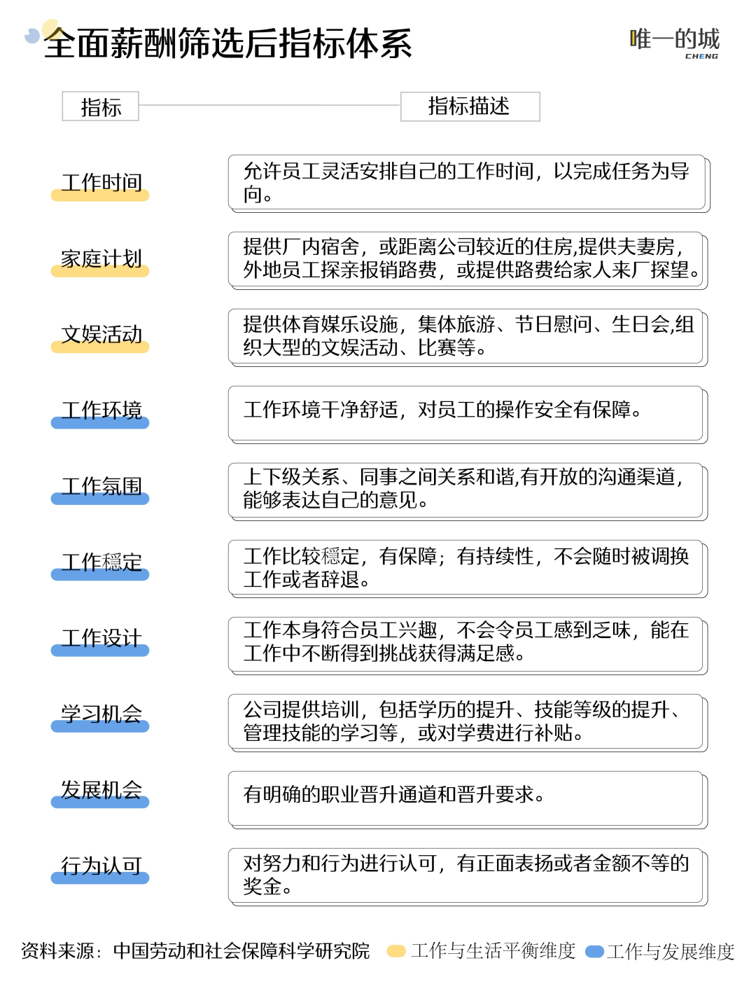 年轻人逃离工厂送外卖，2200万制造业人才缺口何解？