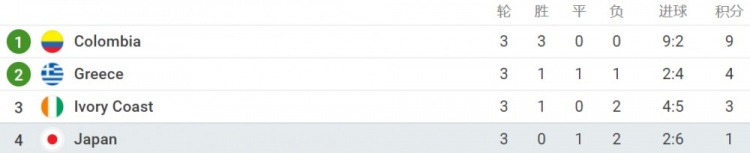 02日韩世界杯日本排名(战胜澳大利亚！日本连续第7次入围世界杯决赛圈)