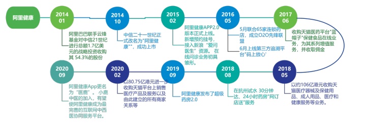 阿里健康招聘（医鹿）