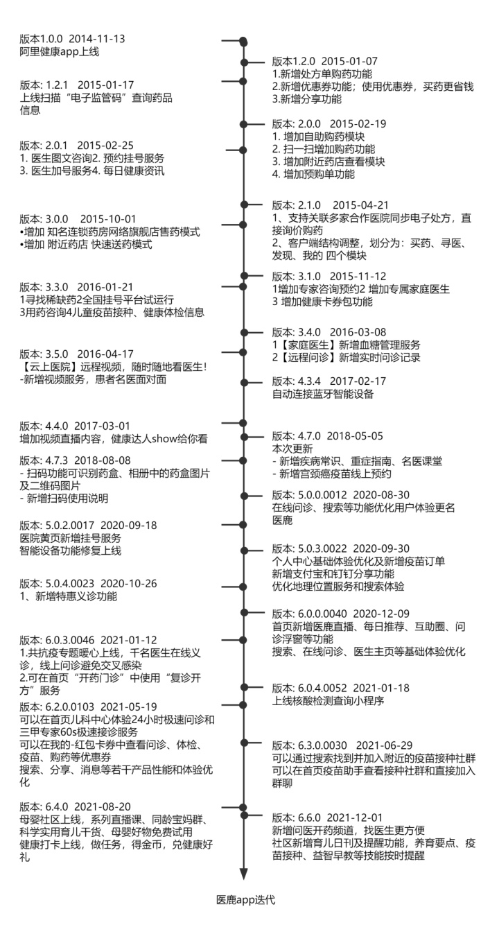 阿里健康招聘（医鹿）